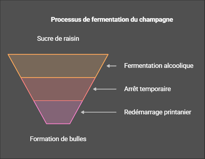 visual selection (4)