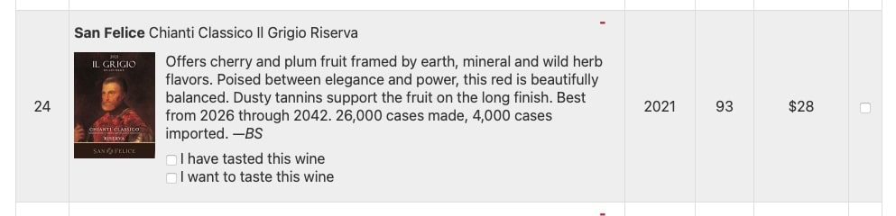 Une réserve de Chianti classique du top 100 au début de 2025: le gris 2021, le vin emblématique de San Felice dans le meilleur spectateur de vin